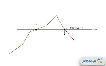آموزش نوسان گیری از بازار ارز دیجیتال و روش های آن - بیت‌ بورس | خدمات ...