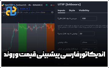 اندیکاتور فارسی پیش‌بینی روند و قیمت
